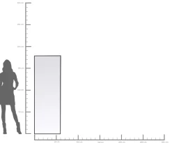 KARE Design Specchio Bella 180x60cm - KARE> Specchi